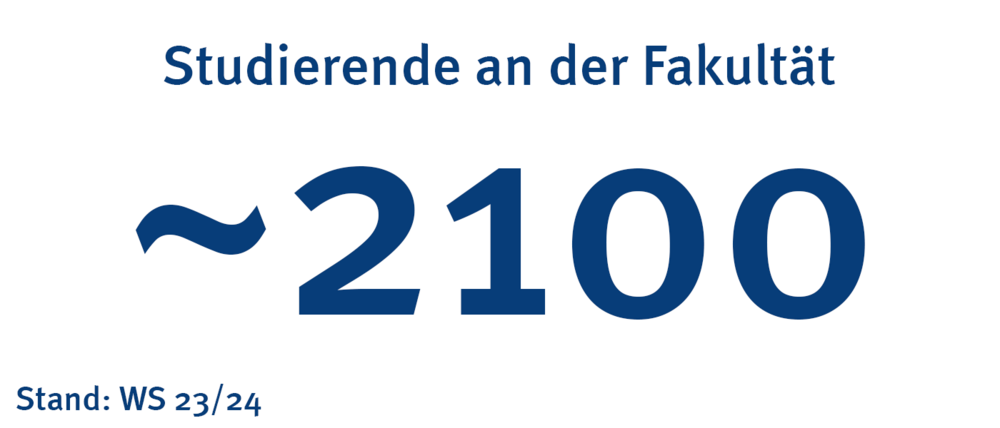 Ca. 2100 Studierende an der Juristischen Fakultät (Stand Wintersemester 2023/24)